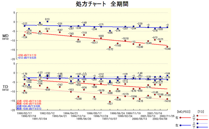 図2）ハンフリービーライン解析